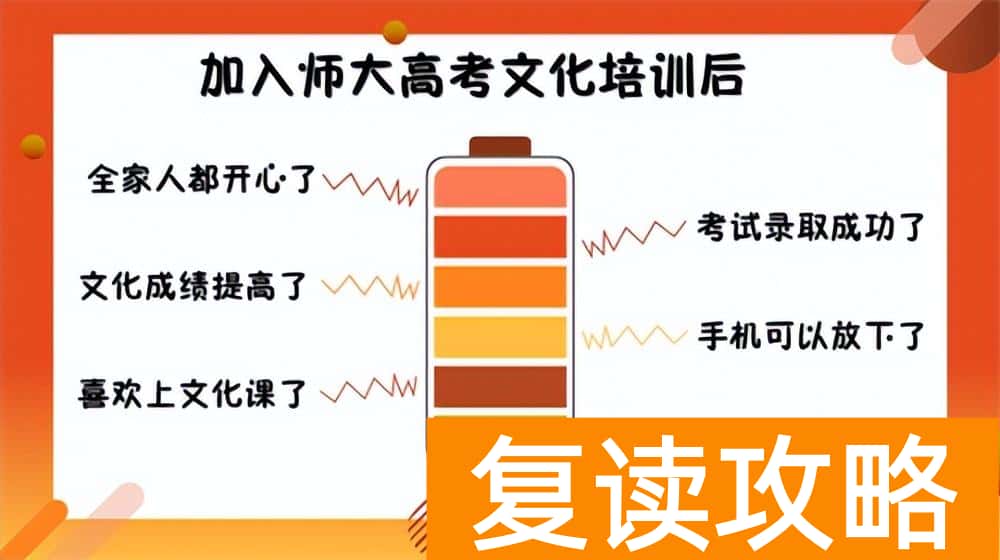 复读高中最好的学校（广州选择哪个复读机构）