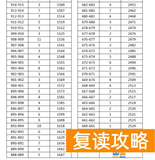 2023年湘西泸溪县中考普高分数段统计