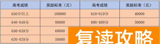 娄底市2024年高考复读学校学费多少钱（2025年参考）