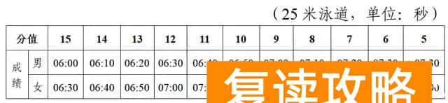 恢复长跑，2024年长沙体育中考评分细则公布