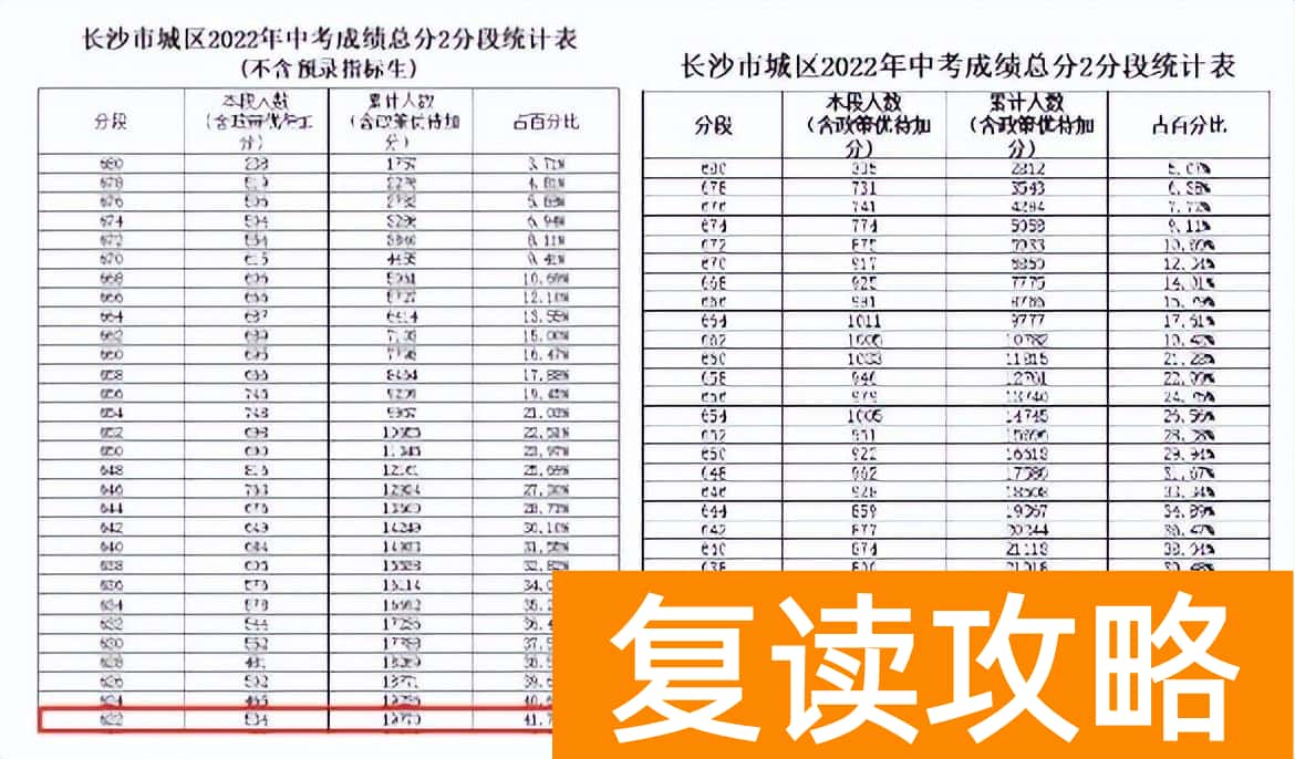 长沙市高中排名一览表（你家孩子卷到最好的高中了吗？）