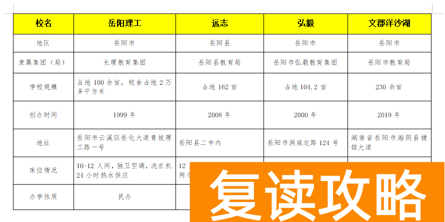 长沙市复读学校学费（湖南市州复读学校）