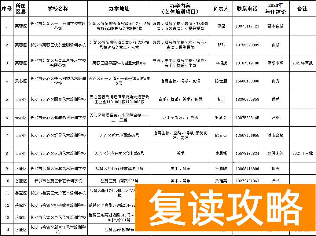 长沙比较好的培训机构排名（长沙艺体高考培训学校合法资质学校名单）