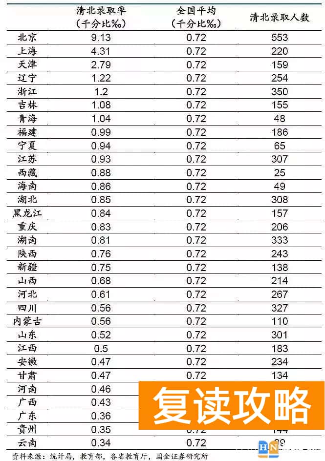 湖南和安徽高考哪个难 上大学最难的省份是哪里