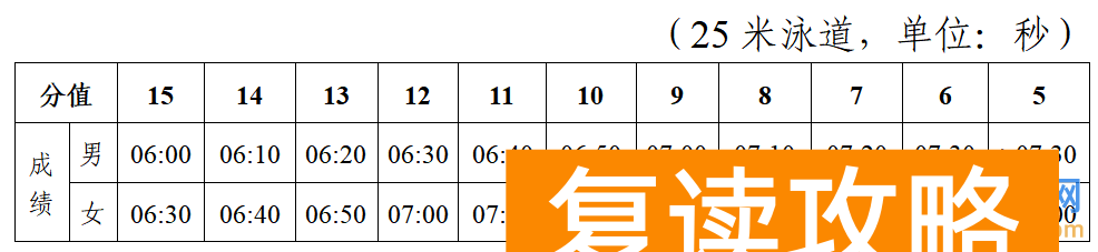 2024年长沙体育中考全解析（2025年参考）