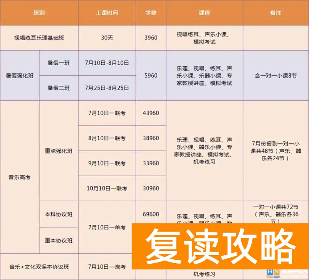 高中走艺考到底好不好 成绩差艺考到底是不是捷径