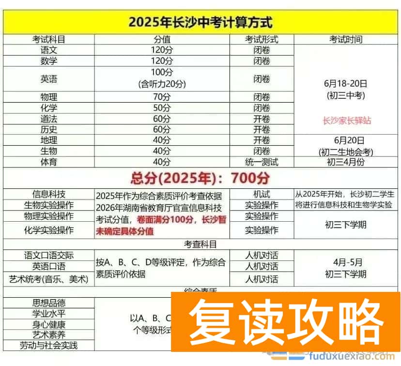 2025年长沙中考最新动态：重要信息汇总