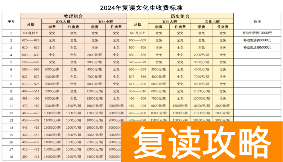 长沙同升湖高级中学复读学费一年多少