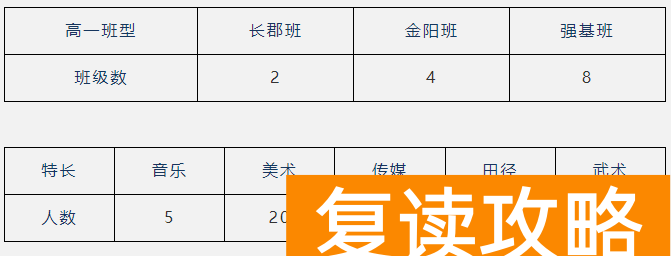 长沙市金阳高级中学2025年招生简章