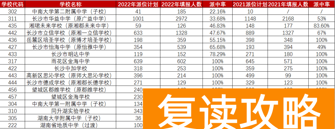 长沙私立中学排名榜(长沙中考成绩已出,学校实力一目了然)