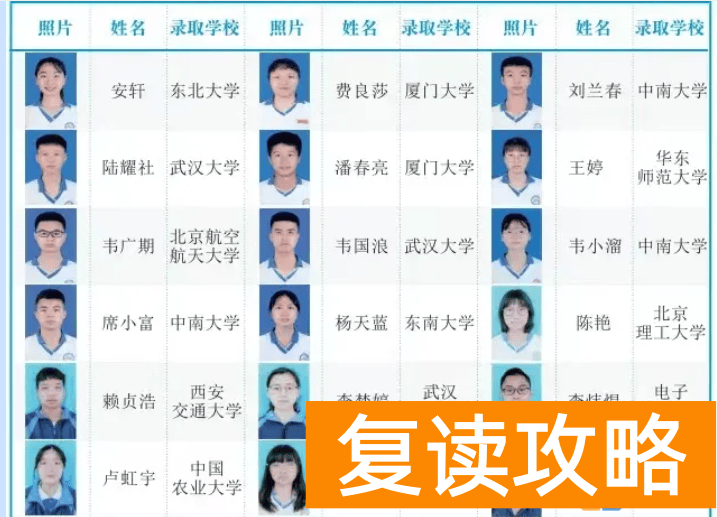 长沙麓谷复读学校教学成果如何