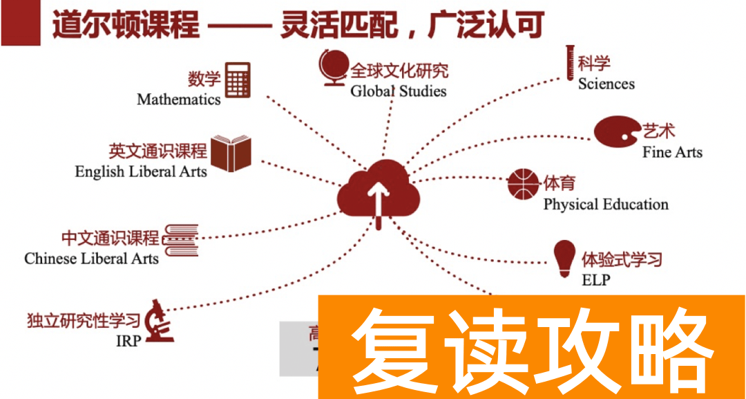 北师大附中国际部好吗（北大附中国际部到底有多惊艳）