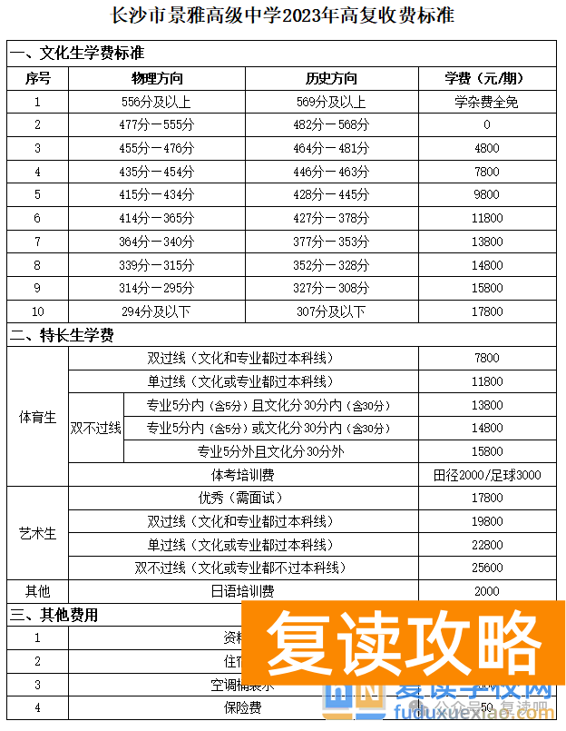 长沙浏阳高考复读学校学费一年多少钱(2025年参考)