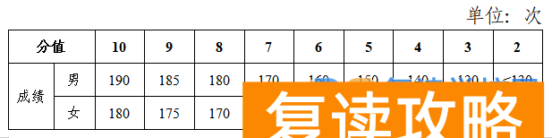 2024年长沙体育中考全解析（2025年参考）