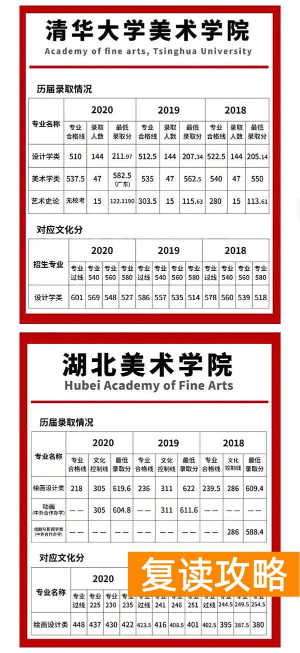 长沙美术生复读哪个学校好（长沙排名前三的美术集训学校谈美院录取文化分数）