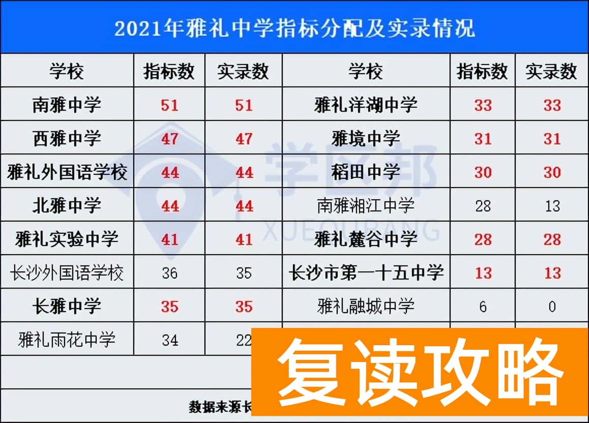 湖南师大附中全国排名（全国百强高中榜单！）