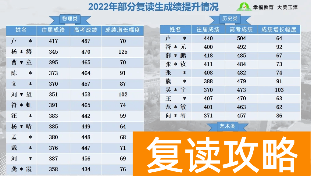 益阳桃江玉潭学校高中复读部有哪些优势 学校怎么样