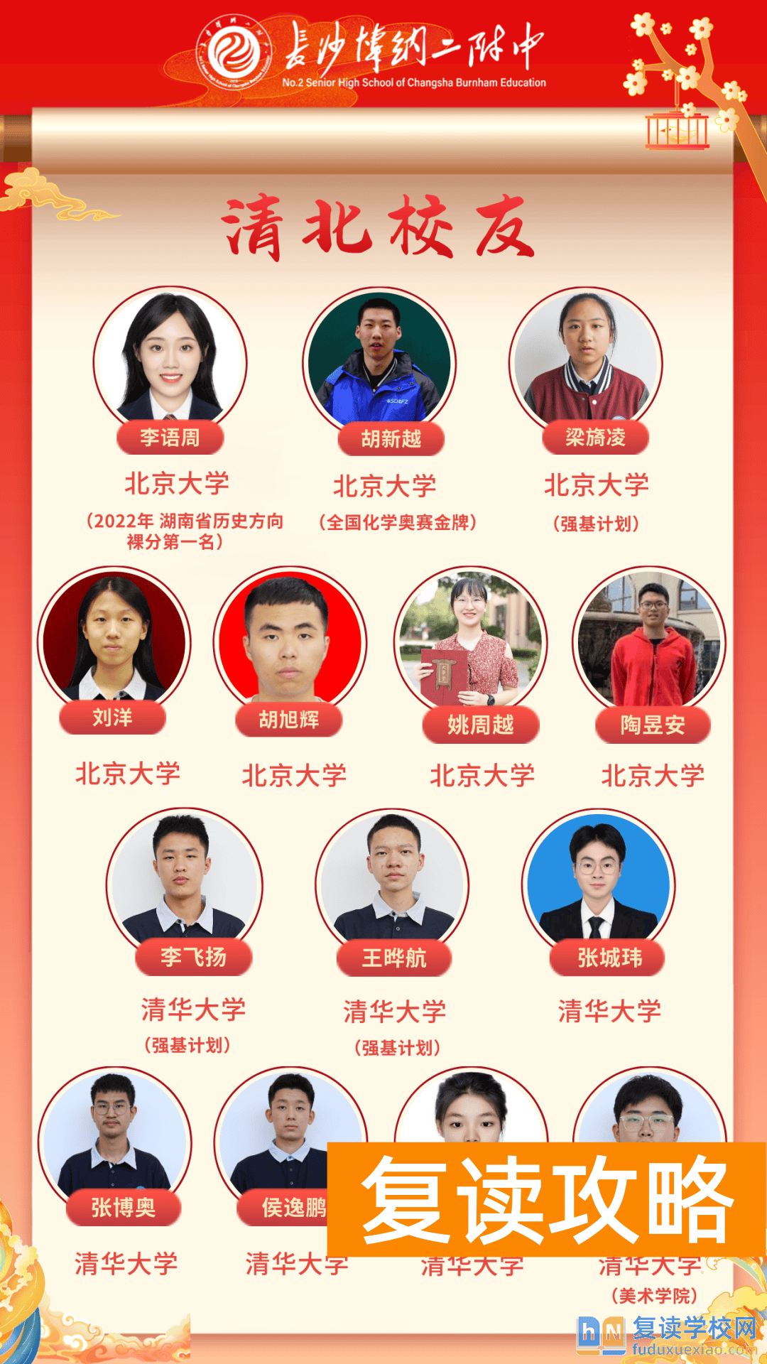 长沙博纳（师大）二附中复读生历年高考成绩分析