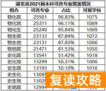物生地就业前景最好的专业 物地生可报专业及就业方向