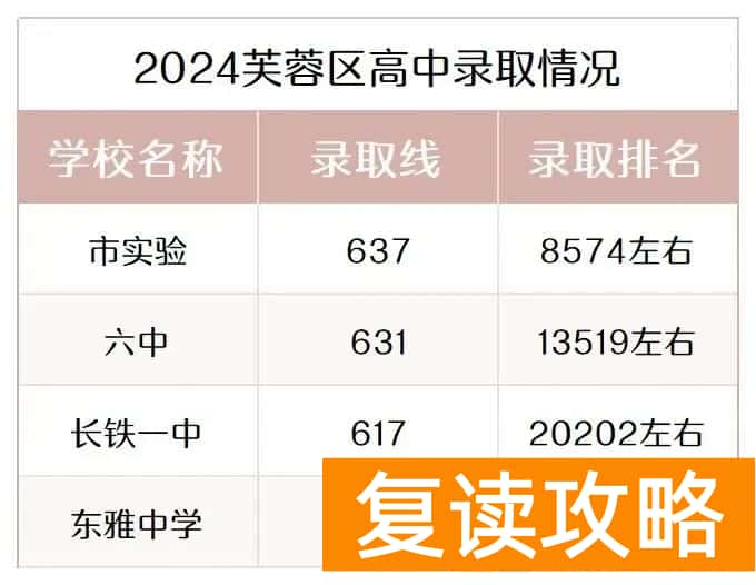 长沙各区高中大盘点，看看哪所离你家最近