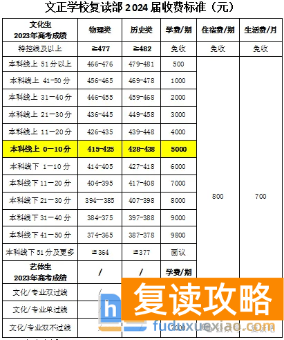娄底复读学校有哪些？哪个值得推荐