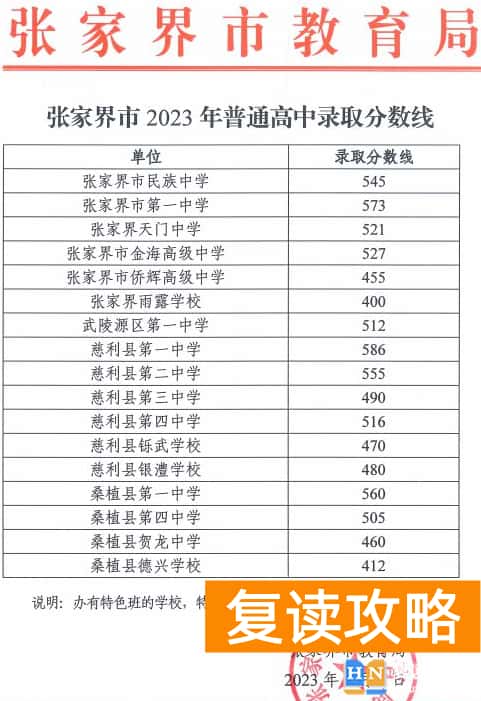 2023张家界中考普通高中录取分数线公布