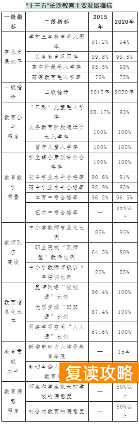 长沙高三补课机构排名前十名(长沙教培报告)