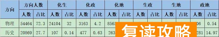湖南长沙联考高三成绩表（ 2023湖南高三大联考重本线正式公布）