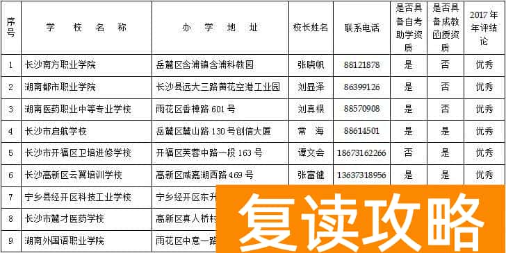 长沙全日制高中培训机构排名（长沙有合法资质的民办学校、培训机构名单）