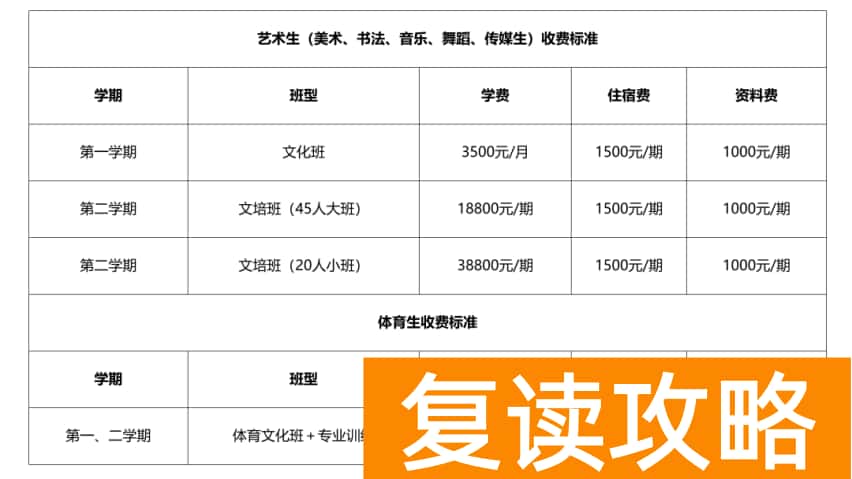 长沙复读学校：长沙恒定高级中学复读部