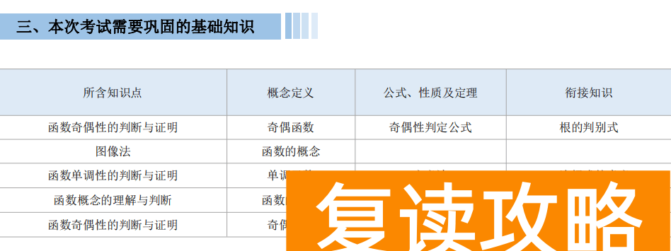 高中数学怎么才能开窍 高考复读如何学好高中数学