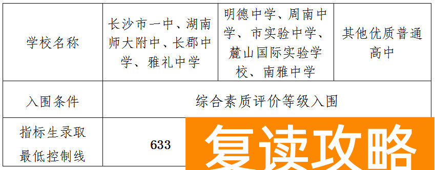 长沙初中毕业生的四种升学出路介绍