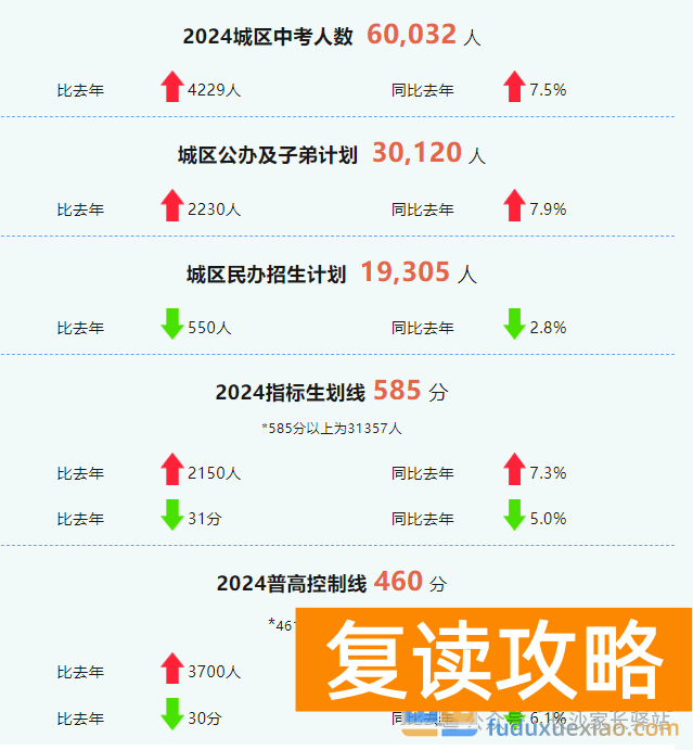24年长沙中考分析及25年相关思考