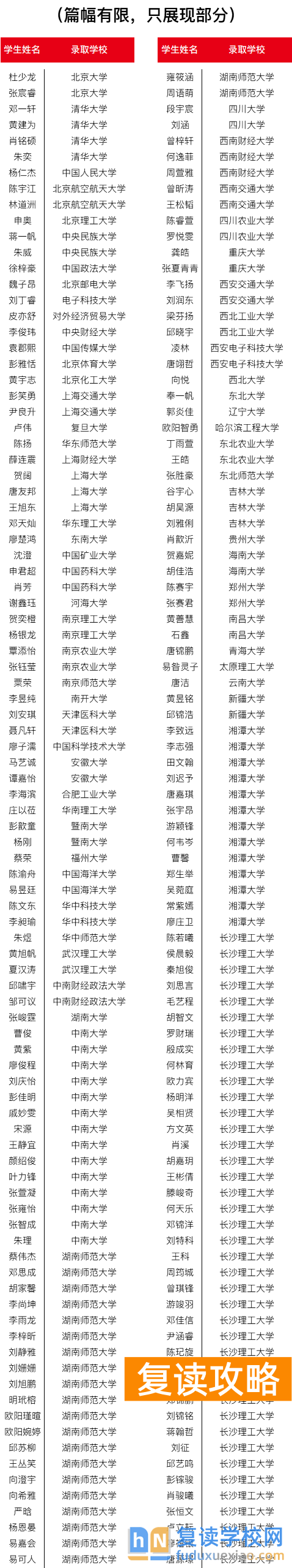 2025届长沙市怡海中学高复部招生简章（2026届参考）