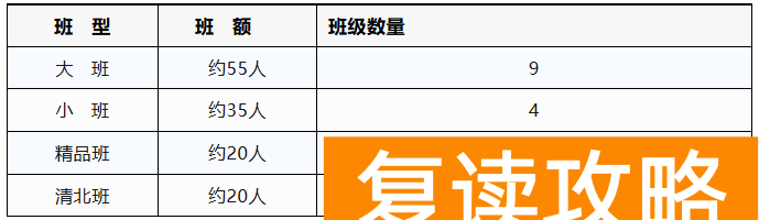 长沙万星高考补习学校高考复读招生