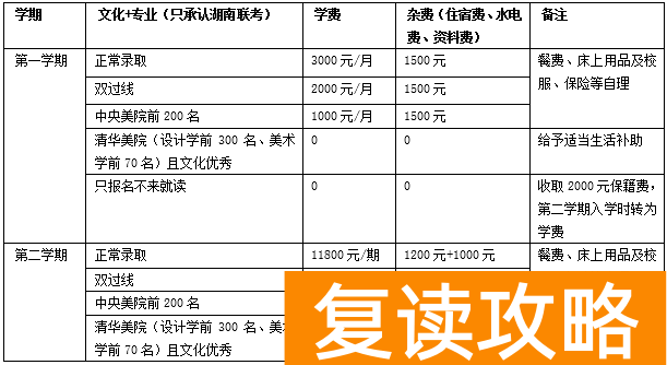 明达复读班招生条件（2021年招生要求）