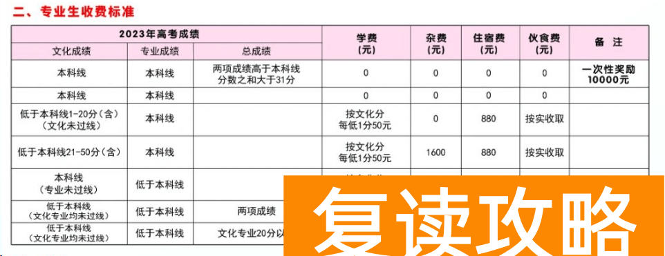 郴州永兴县五星学校高中复读班如何收费 学费多少钱