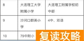 大连培训机构排名前十（大连排名前10的学校）