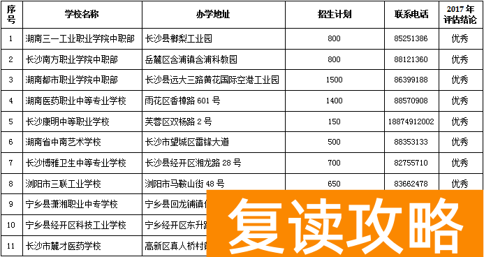 长沙全日制高中培训机构排名（长沙有合法资质的民办学校、培训机构名单）