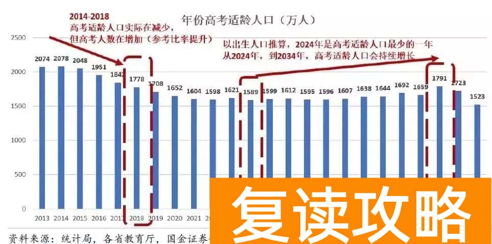湖南和安徽高考哪个难 上大学最难的省份是哪里