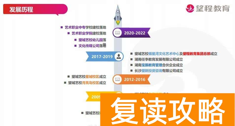 长沙高三补课机构排名前十名(长沙教培报告)