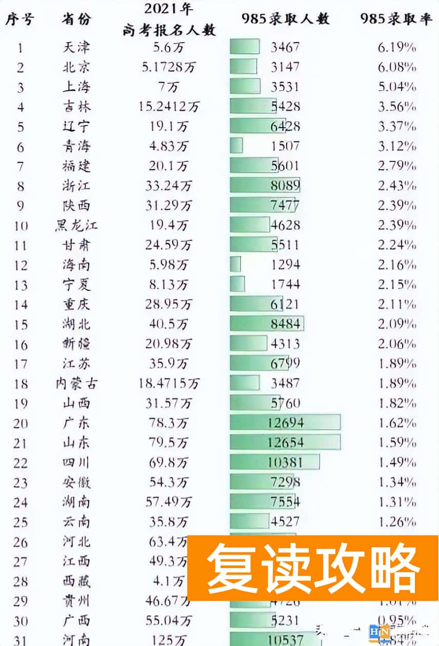 湖南人读书很厉害吗 湖南省是教育强省吗