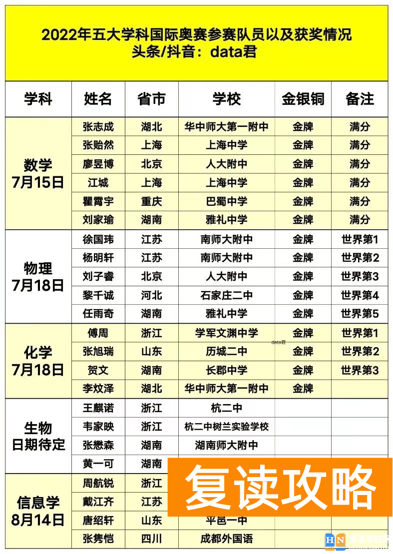 湖南人读书很厉害吗 湖南省是教育强省吗