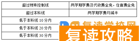 衡州高级中学2025年高复招生人数