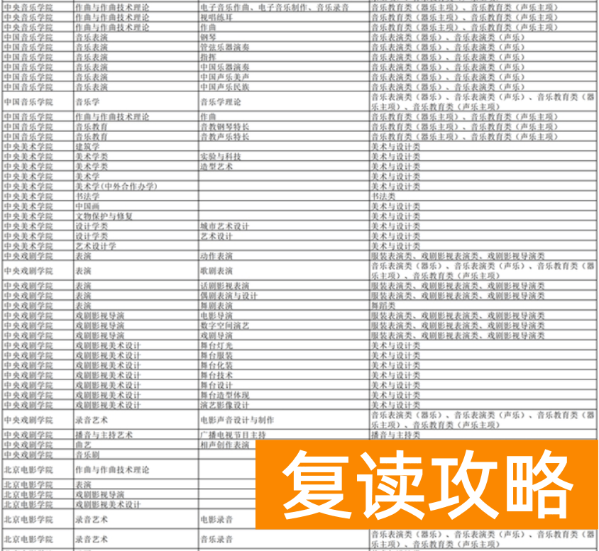 湖南2024年普通高校招生艺术类校考高校及专业一览表