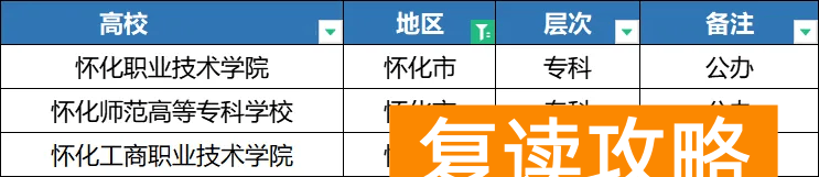 2025年湖南单招各地区院校分类汇总,备考的同学注意了!