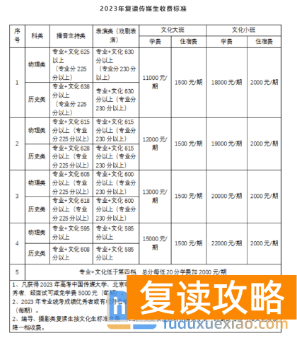 长沙同升湖复读收费标准多少钱一期