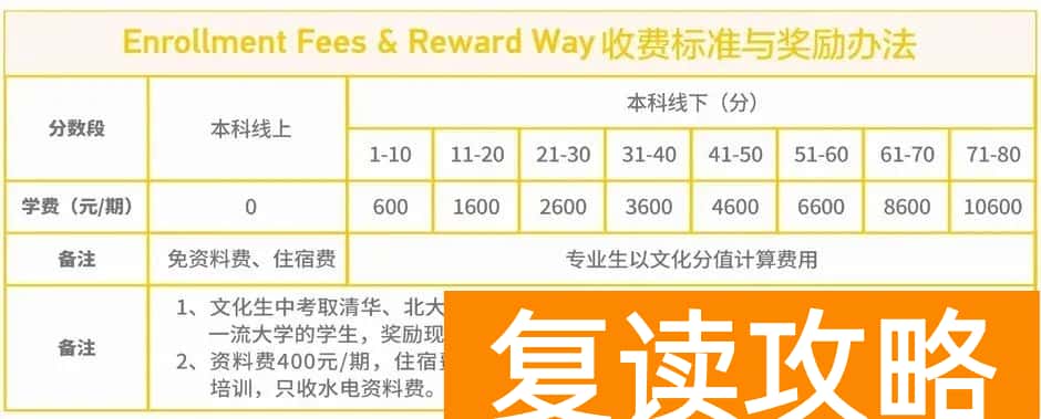 郴州市菁华园学校预科班高考复读收费标准 学费多少