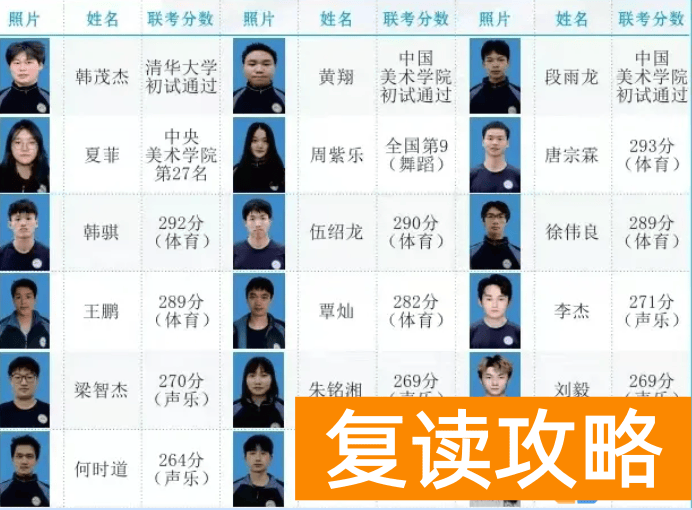 长沙麓谷复读学校教学成果如何