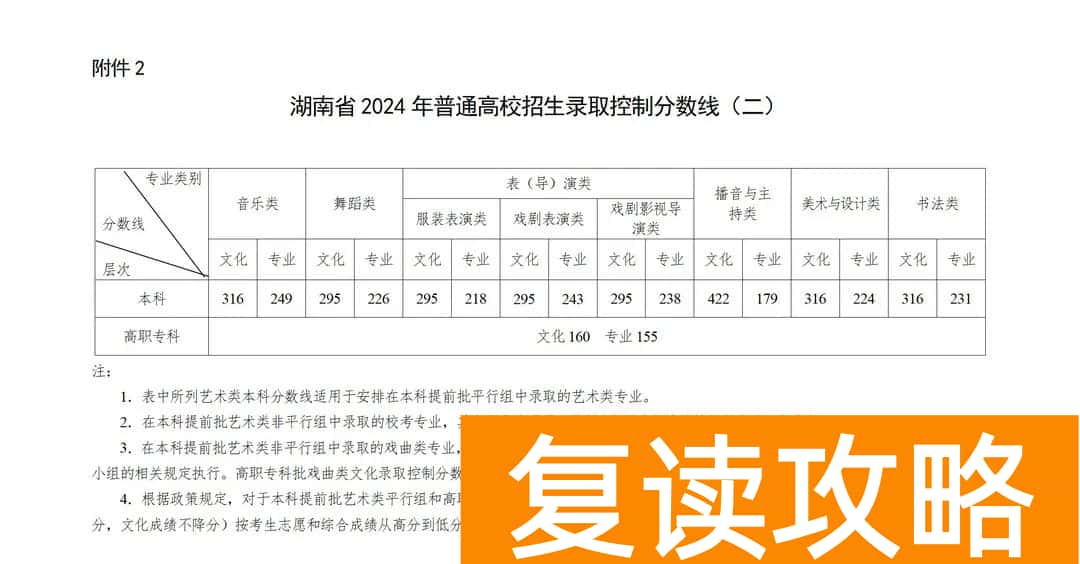 湖南2024年高考分数线公布！